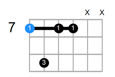 Bm7 Chord